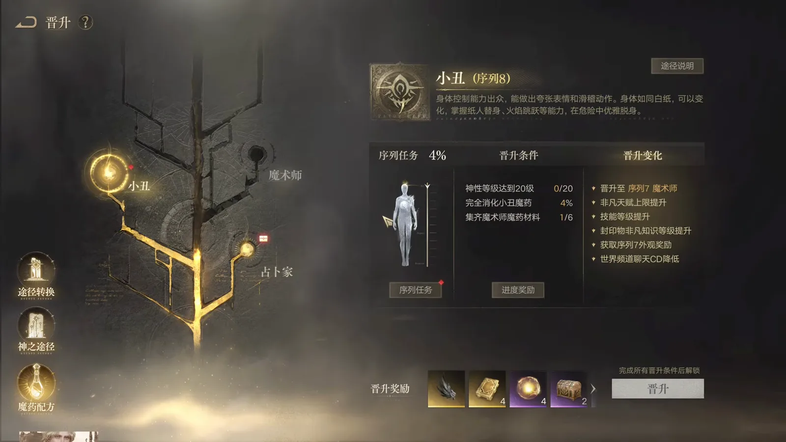 Lord of Mysteries Clown advancement panel headed 小丑 (序列8) listing the sequence mission at 4 percent, divinity level 0 of 20, Clown potion digestion at 4 percent and 1 of 6 Magician potion materials, with the 晋升 button still locked Lord of Mysteries Clown advancement panel headed 小丑 (序列8) listing the sequence mission at 4 percent, divinity level 0 of 20, Clown potion digestion at 4 percent and 1 of 6 Magician potion materials, with the 晋升 button still locked