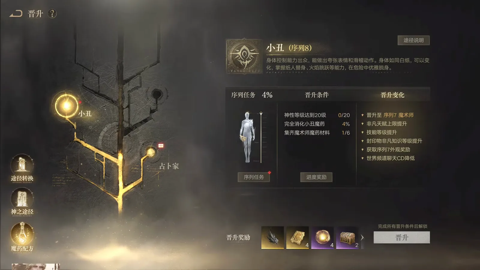Headed 小丑 (序列8), the Lord of Mysteries sequence panel lights the Clown node above 占卜家 while 魔术师 stays greyed out, with the sequence mission at 4 percent Headed 小丑 (序列8), the Lord of Mysteries sequence panel lights the Clown node above 占卜家 while 魔术师 stays greyed out, with the sequence mission at 4 percent